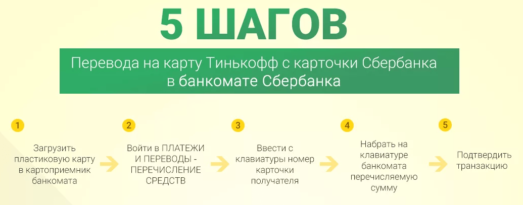 Пошаговая инструкция по переводу пенсии в другой банк