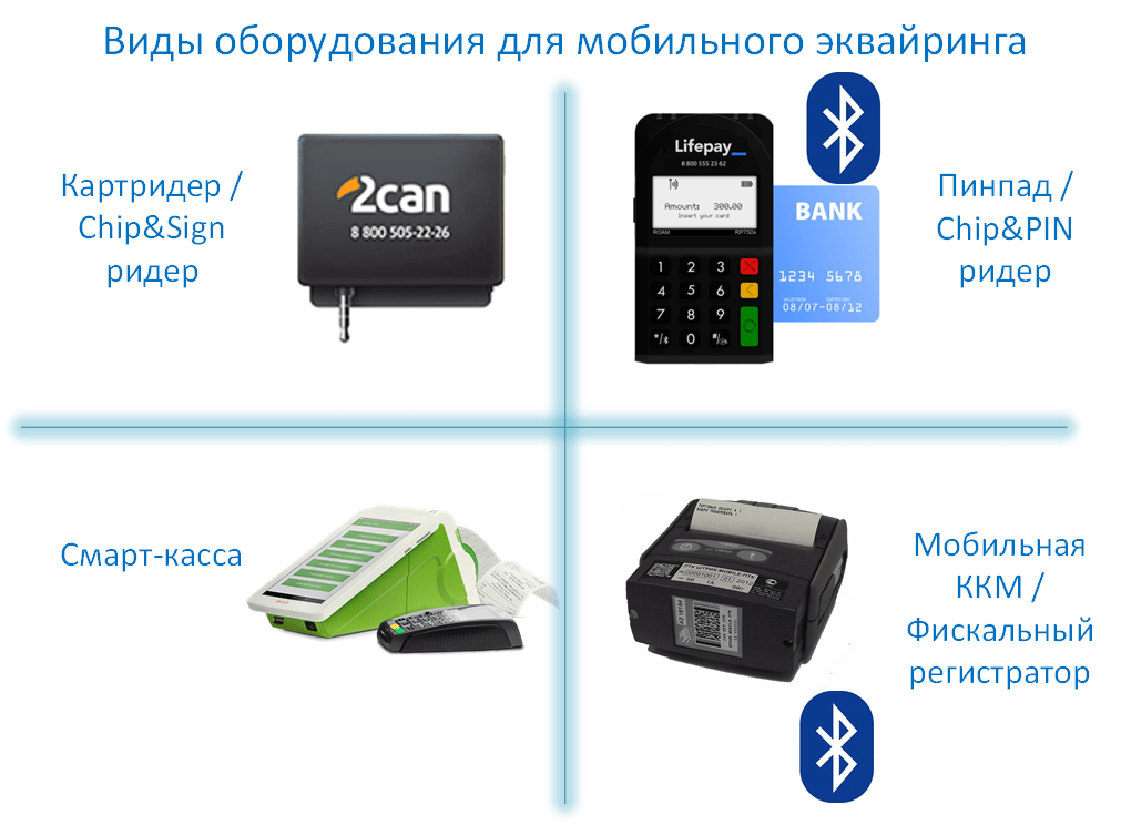 Виды терминалов для оплаты банковскими картами