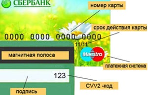 Какие цифры банковской карты