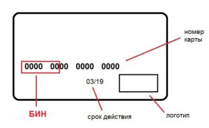 Бин банковской карты