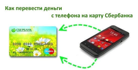 Как перевести деньги на карту