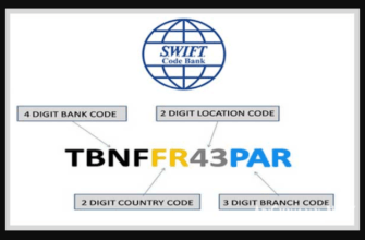 SWIFT карты