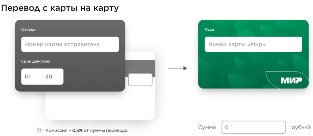 Максимальная сумма перевода с карты на карту