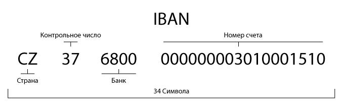 код IBAN