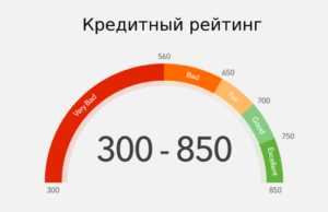 кредитный рейтинг FICO