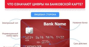 Какие цифры банковской карты