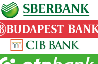 ATMs in Hungary