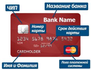 Принадлежность банковской карты