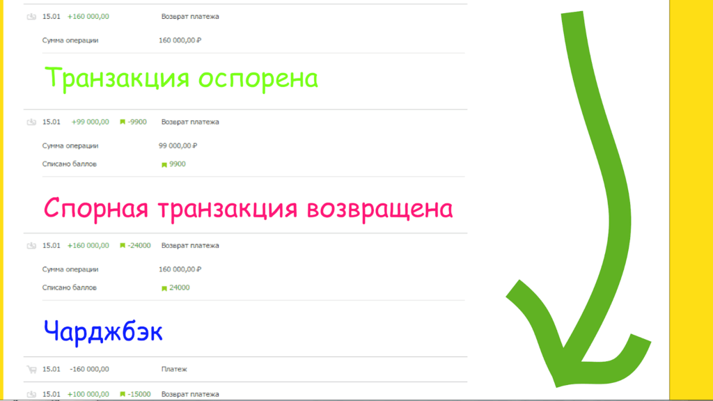 оспорить транзакцию