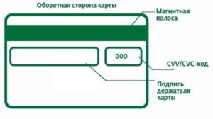 Подпись на карте сбербанка