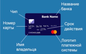 Название банковской карты