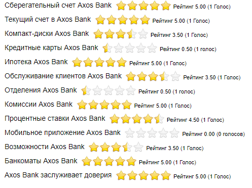 Axos Bank