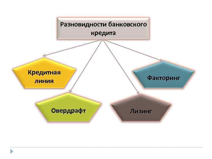 Кредитная линия и кредитная карта отличия