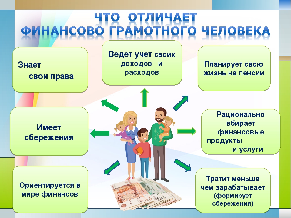 финансовая грамотность