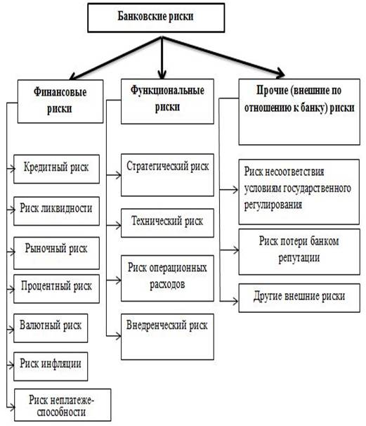 Риски банков