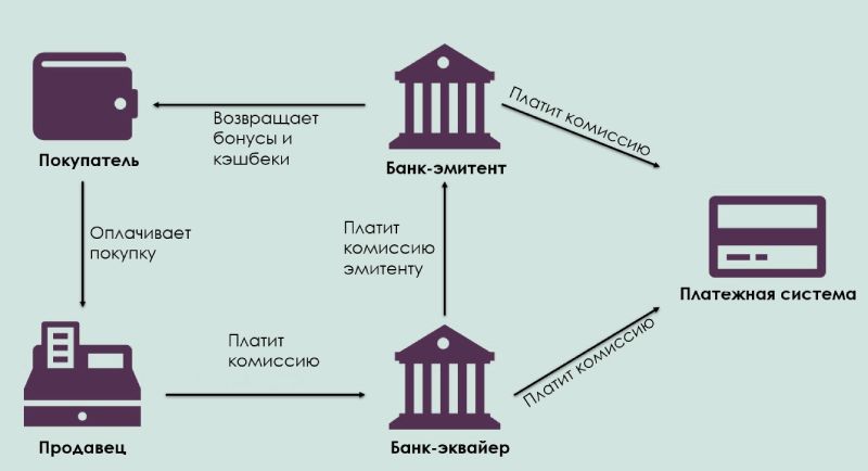 Авторизованная транзакция